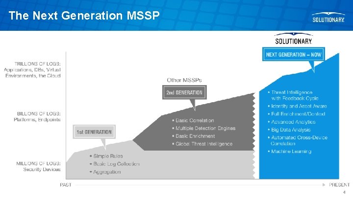 The Next Generation MSSP 4 
