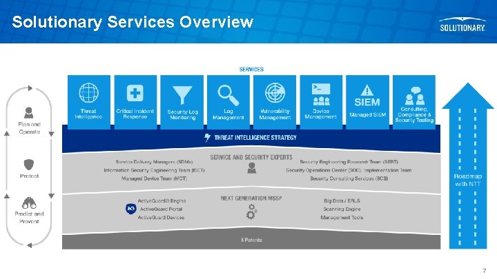 Solutionary Services Overview 7 