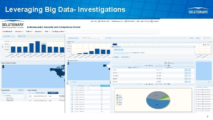 Leveraging Big Data- Investigations 9 