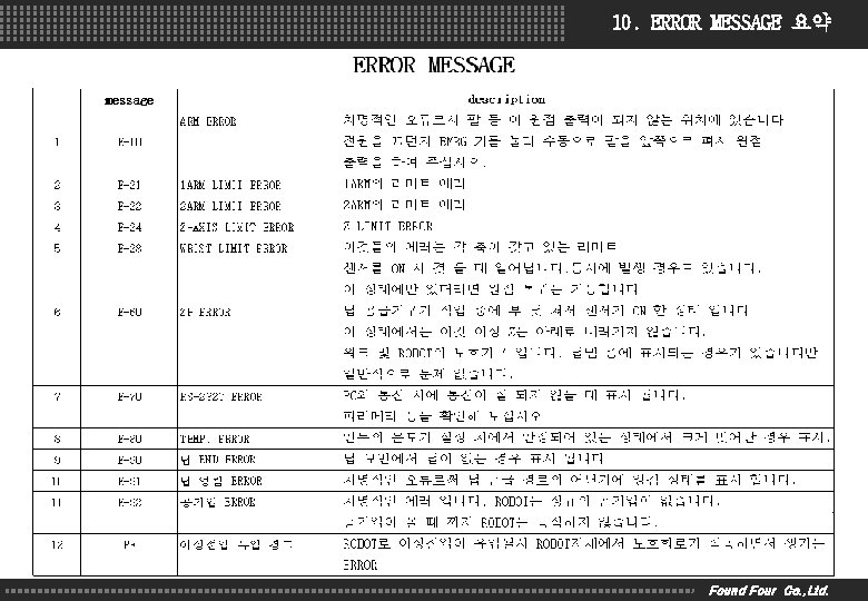 10. ERROR MESSAGE 요약 Found Four Co. , Ltd. 