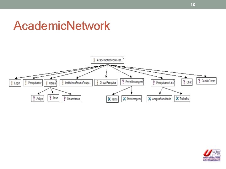 10 Academic. Network 