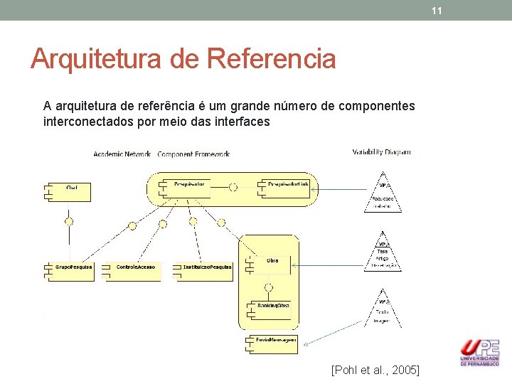 11 Arquitetura de Referencia A arquitetura de referência é um grande número de componentes