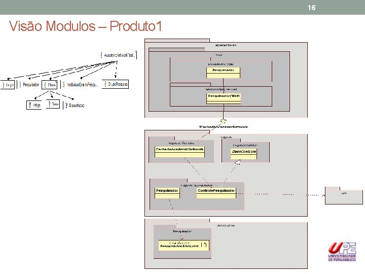 16 Visão Modulos – Produto 1 