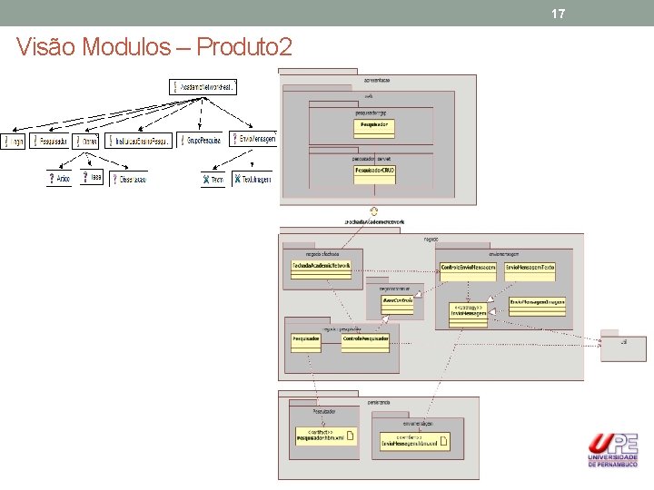 17 Visão Modulos – Produto 2 