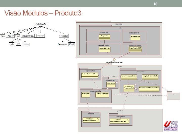 18 Visão Modulos – Produto 3 