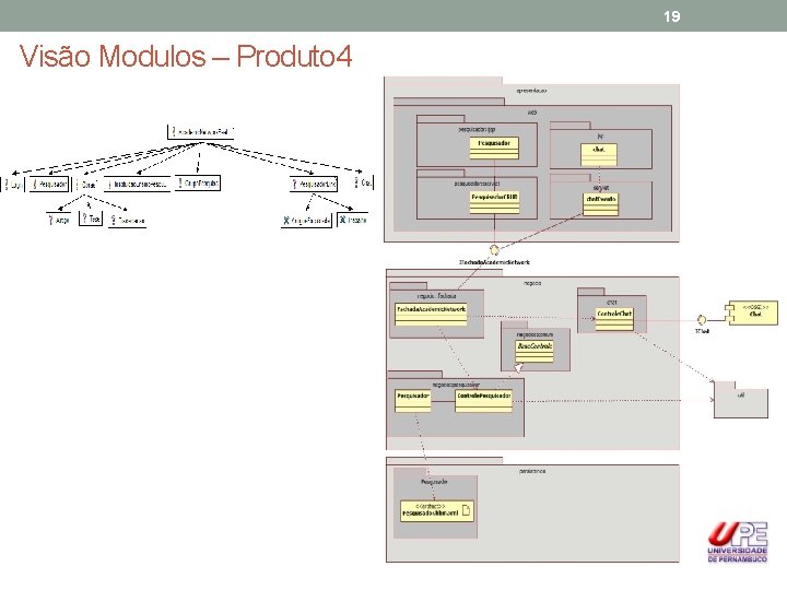 19 Visão Modulos – Produto 4 