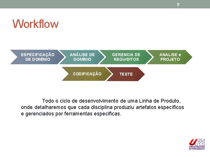 3 Workflow ESPECIFICAÇÃO DE DOMÍNIO ANÁLISE DE DOMÍNIO CODIFICAÇÃO GERENCIA DE REQUISITOS ANALISE e