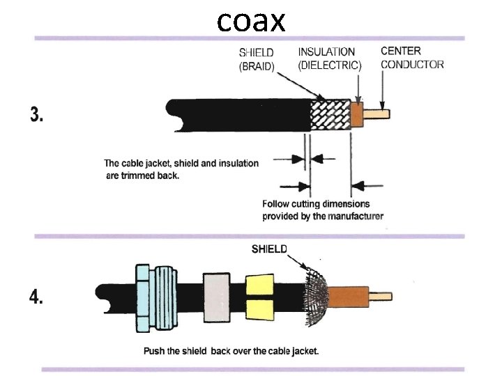 coax 