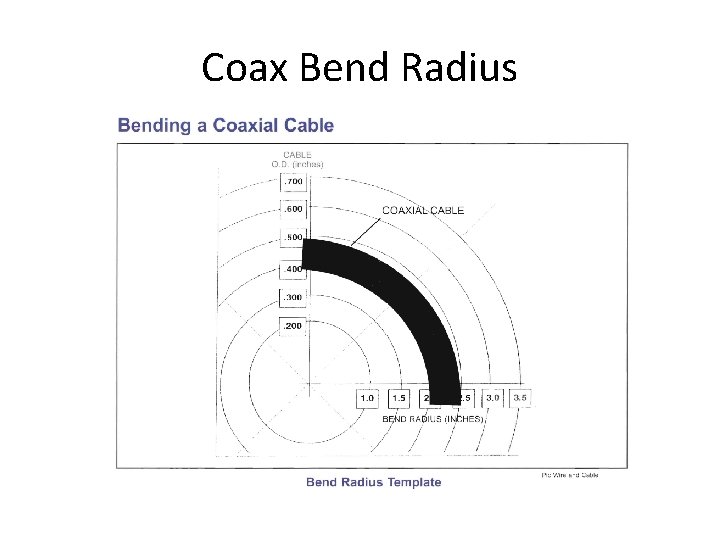 Coax Bend Radius 