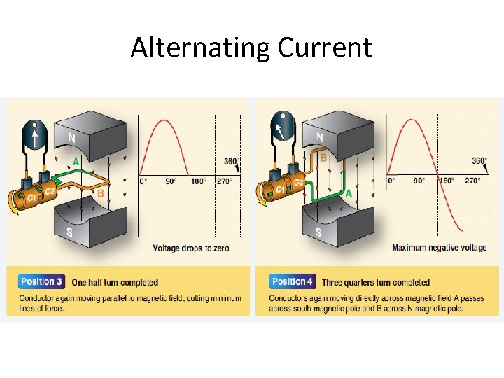 Alternating Current 