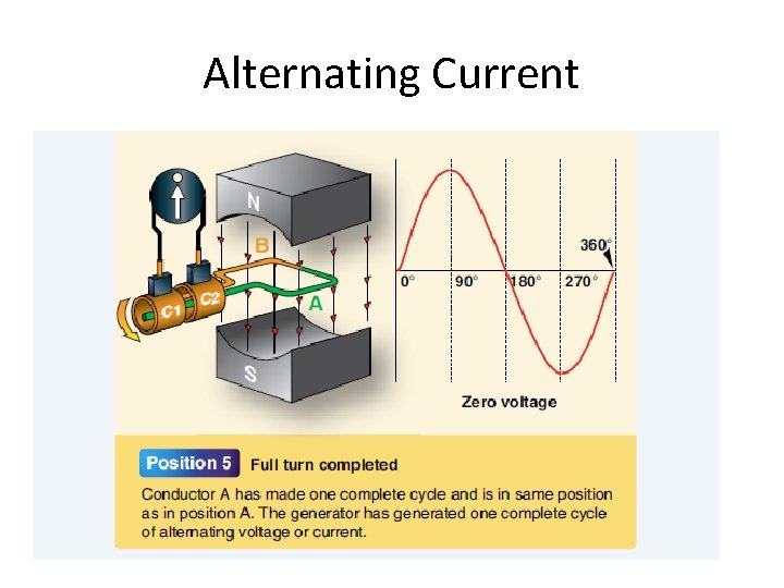 Alternating Current 