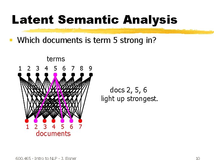 Latent Semantic Analysis § Which documents is term 5 strong in? terms 1 2