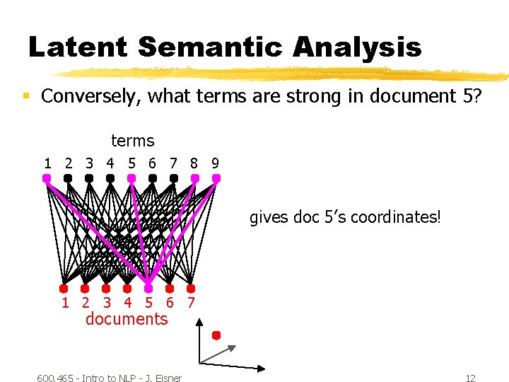 Latent Semantic Analysis § Conversely, what terms are strong in document 5? terms 1