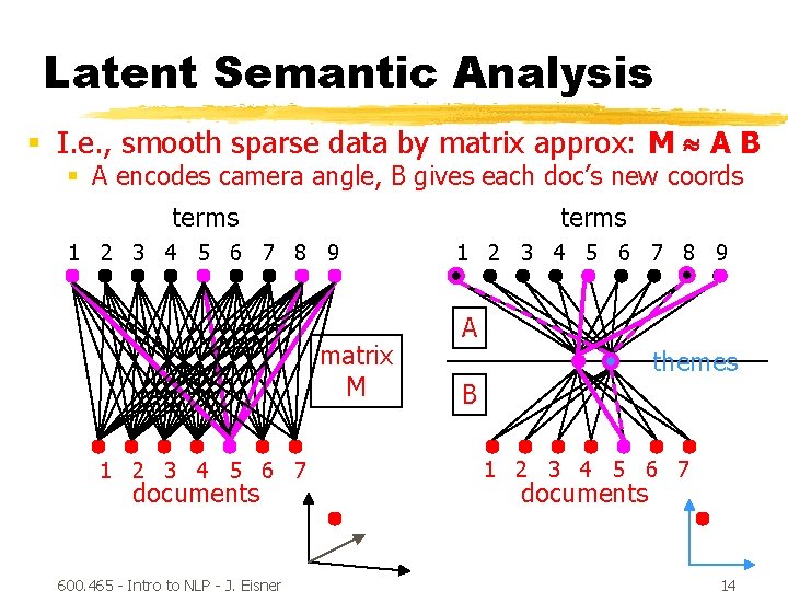 Latent Semantic Analysis § I. e. , smooth sparse data by matrix approx: M