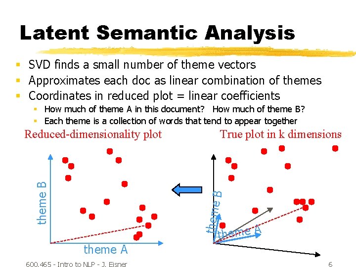 Latent Semantic Analysis § SVD finds a small number of theme vectors § Approximates