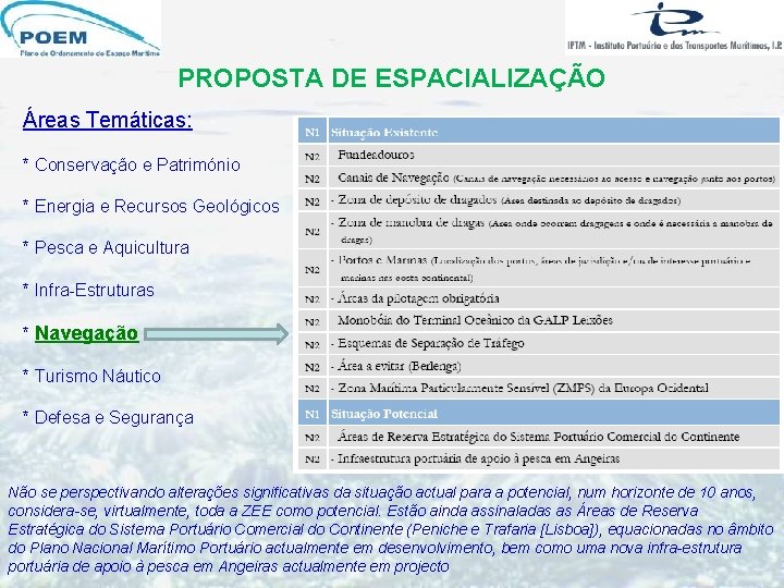 PROPOSTA DE ESPACIALIZAÇÃO Áreas Temáticas: * Conservação e Património * Energia e Recursos Geológicos PROPOSTA DE ESPACIALIZAÇÃO Áreas Temáticas: * Conservação e Património * Energia e Recursos Geológicos