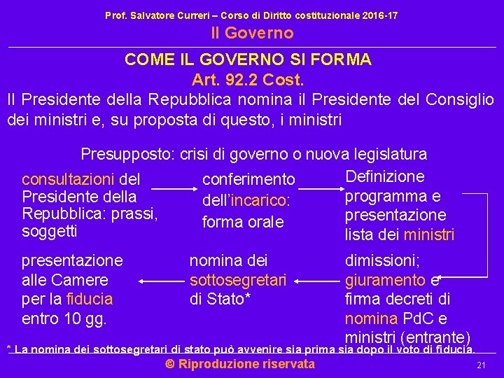 Prof. Salvatore Curreri – Corso di Diritto costituzionale 2016 -17 Il Governo COME IL Prof. Salvatore Curreri – Corso di Diritto costituzionale 2016 -17 Il Governo COME IL