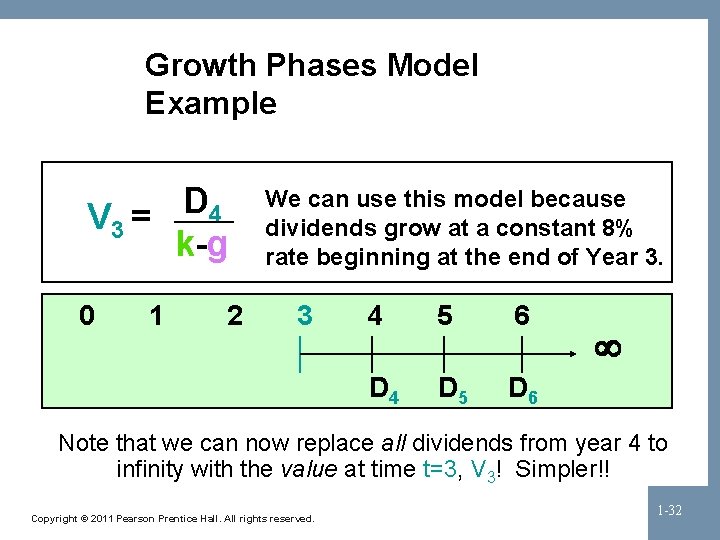 Growth Phases Model Example D 4 V 3 = k-g 0 1 2 We