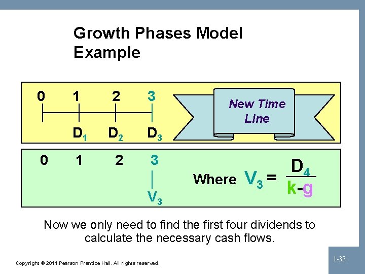 Growth Phases Model Example 0 0 1 2 3 D 1 D 2 D