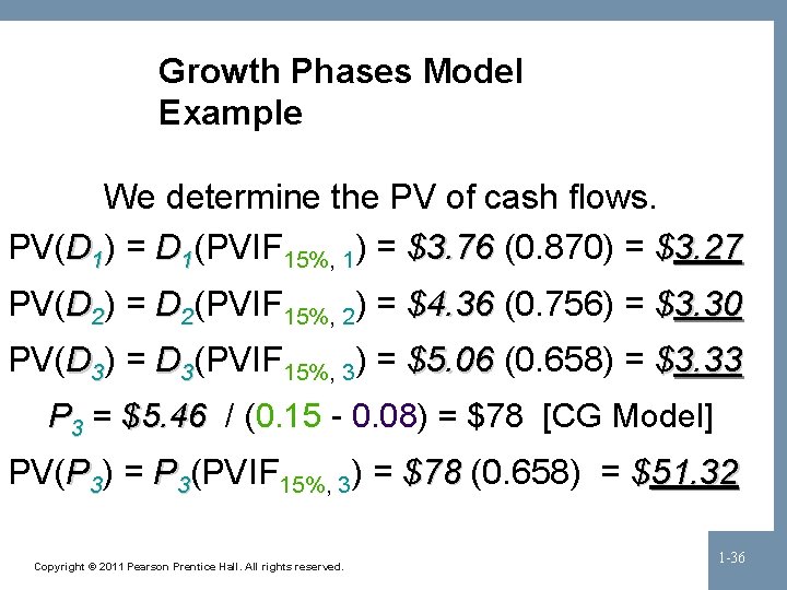 Growth Phases Model Example We determine the PV of cash flows. PV(D 1) =