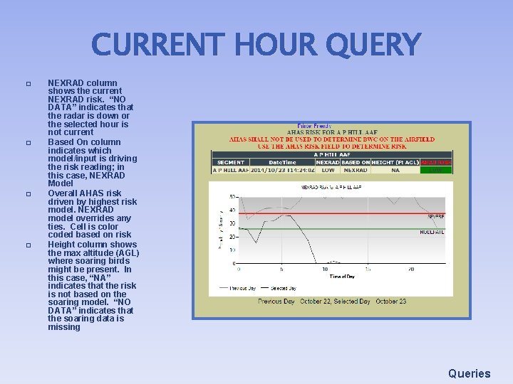 CURRENT HOUR QUERY � � NEXRAD column shows the current NEXRAD risk. “NO DATA”