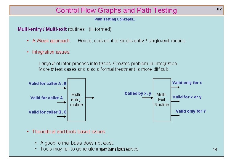 Control Flow Graphs and Path Testing U 2 Path Testing Concepts. . Multi-entry /