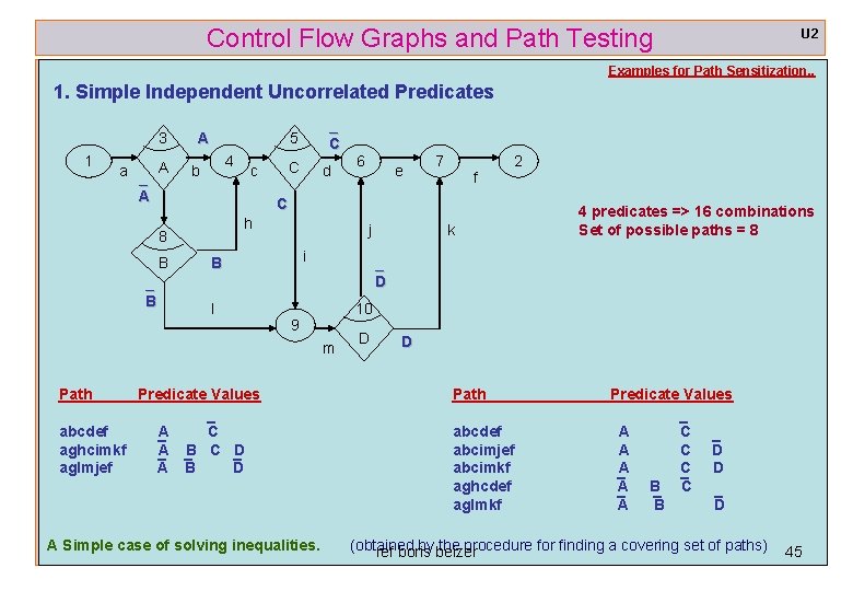 Control Flow Graphs and Path Testing U 2 Examples for Path Sensitization. . 1.