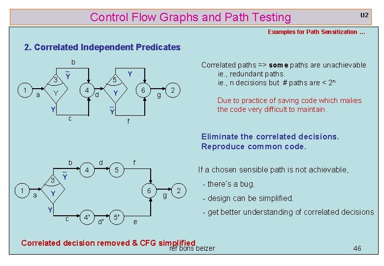 Control Flow Graphs and Path Testing U 2 Examples for Path Sensitization … 2.