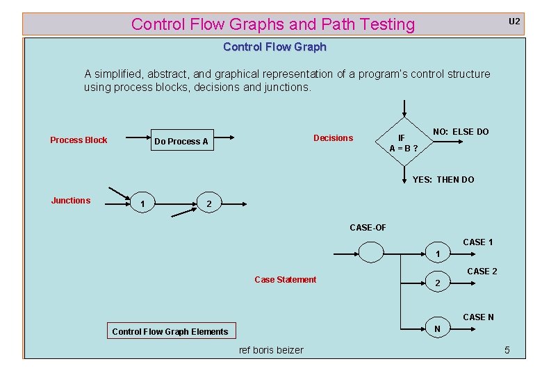 Control Flow Graphs and Path Testing U 2 Control Flow Graph A simplified, abstract,