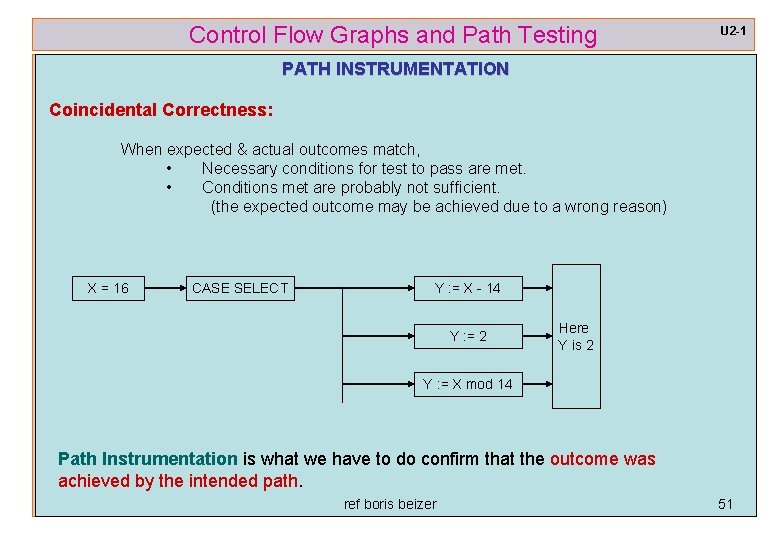 Control Flow Graphs and Path Testing U 2 -1 PATH INSTRUMENTATION Coincidental Correctness: When