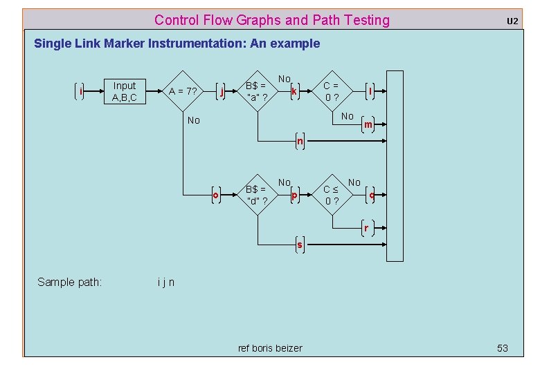 Control Flow Graphs and Path Testing U 2 Single Link Marker Instrumentation: An example