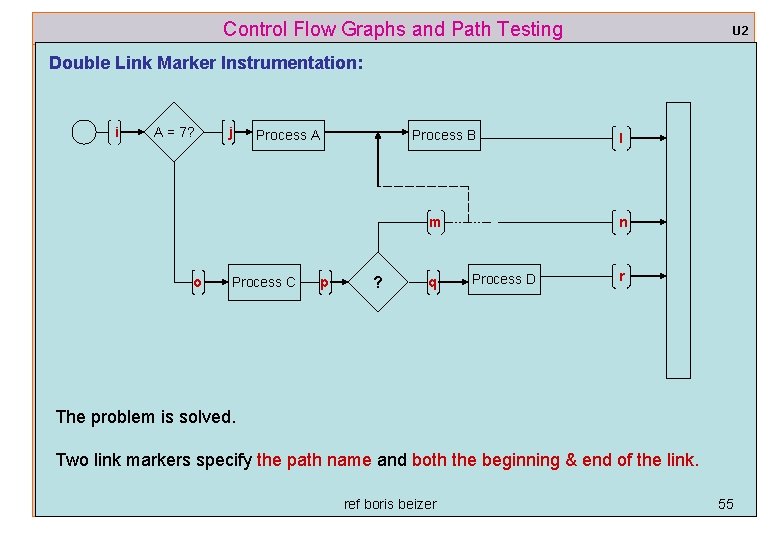Control Flow Graphs and Path Testing U 2 Double Link Marker Instrumentation: i A