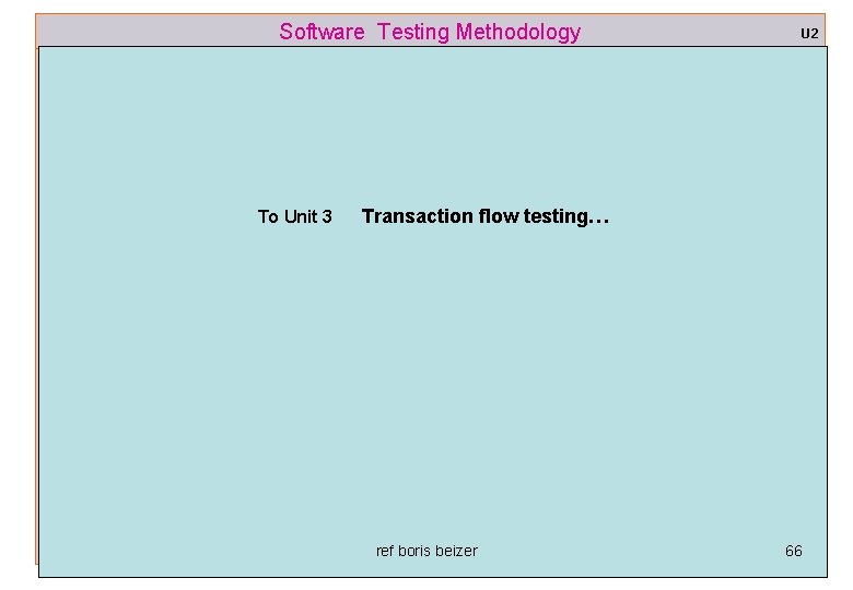 Software Testing Methodology To Unit 3 U 2 Transaction flow testing… ref boris beizer