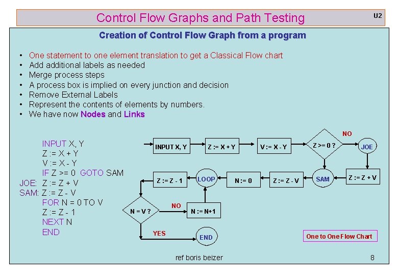 Control Flow Graphs and Path Testing U 2 Creation of Control Flow Graph from