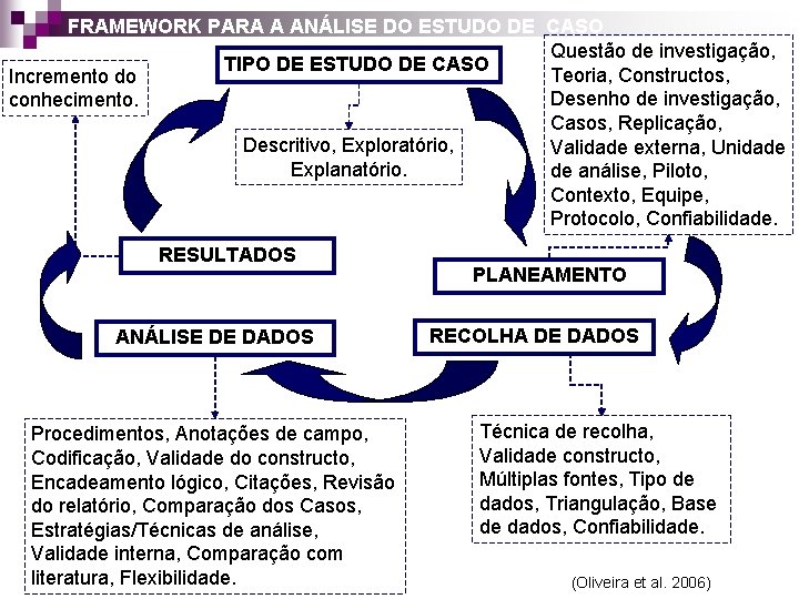 FRAMEWORK PARA A ANÁLISE DO ESTUDO DE CASO Questão de investigação, TIPO DE ESTUDO FRAMEWORK PARA A ANÁLISE DO ESTUDO DE CASO Questão de investigação, TIPO DE ESTUDO