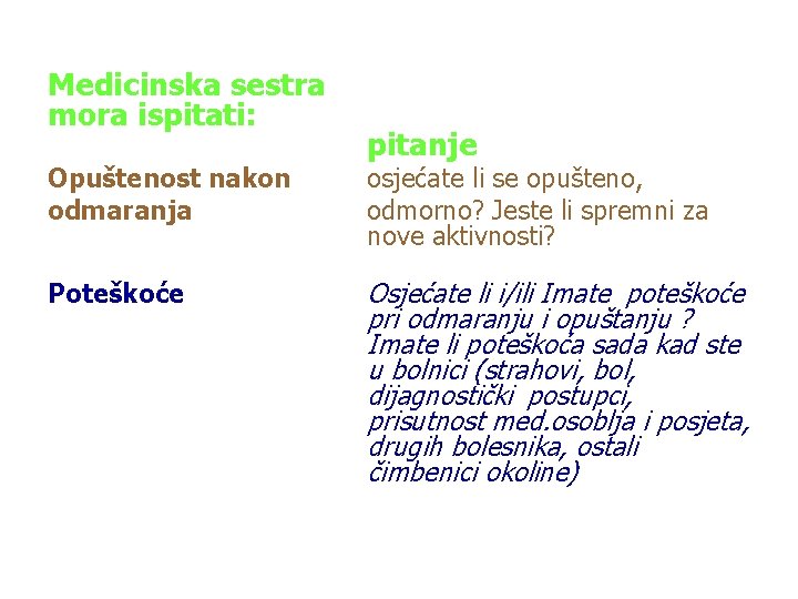 Medicinska sestra mora ispitati: Opuštenost nakon odmaranja Poteškoće pitanje osjećate li se opušteno, odmorno?