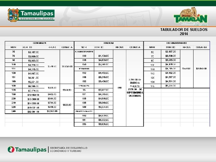 TABULADOR DE SUELDOS 2014 