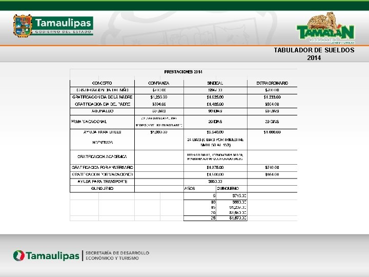 TABULADOR DE SUELDOS 2014 