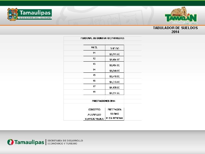 TABULADOR DE SUELDOS 2014 