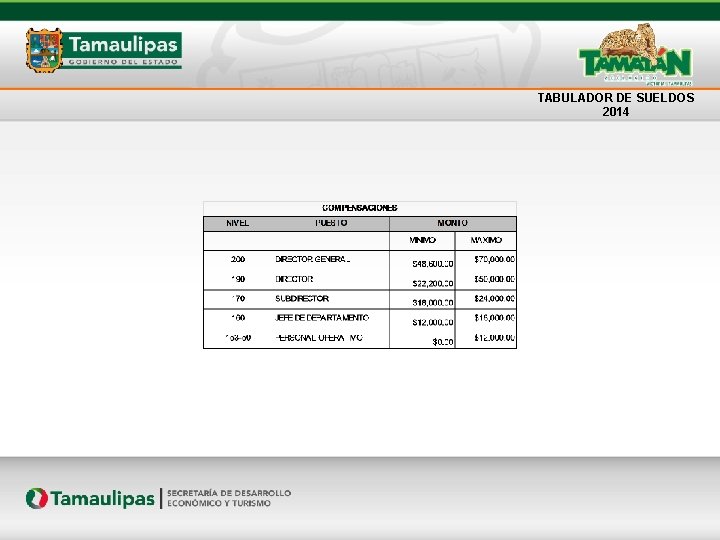 TABULADOR DE SUELDOS 2014 