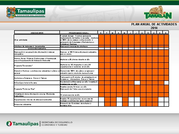 PLAN ANUAL DE ACTIVIDADES 2014 INDICADORES Otras actividades Inventario de materiales y herramientas. PROGRAMADO