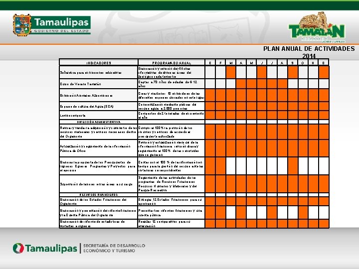 PLAN ANUAL DE ACTIVIDADES 2014 INDICADORES Señaletica para exhibiciones educativas Curso de Verano Tamatán.