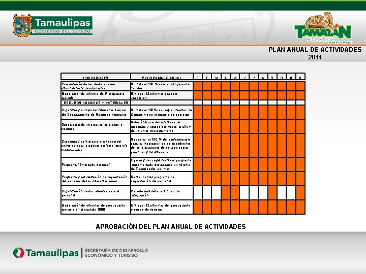 PLAN ANUAL DE ACTIVIDADES 2014 INDICADORES Presentación de las declaraciones informativas y de impuestos.