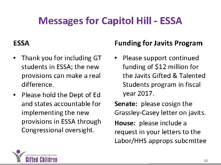 Messages for Capitol Hill - ESSA Funding for Javits Program • Thank you for Messages for Capitol Hill - ESSA Funding for Javits Program • Thank you for