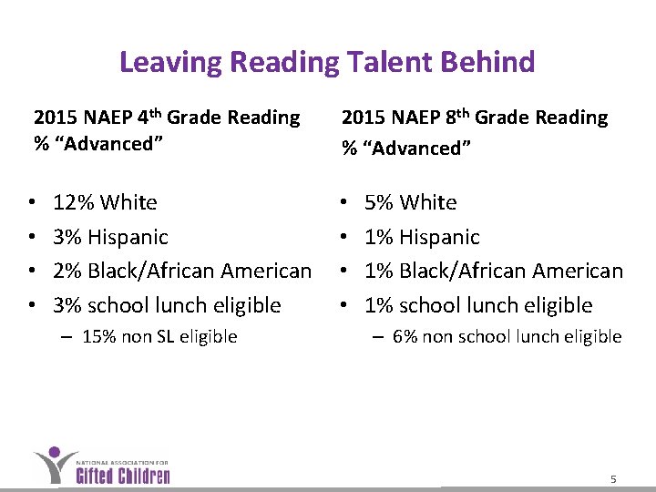 Leaving Reading Talent Behind 2015 NAEP 4 th Grade Reading % “Advanced” • • Leaving Reading Talent Behind 2015 NAEP 4 th Grade Reading % “Advanced” • •