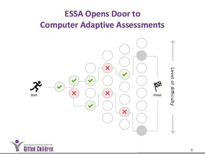 ESSA Opens Door to Computer Adaptive Assessments 8 ESSA Opens Door to Computer Adaptive Assessments 8