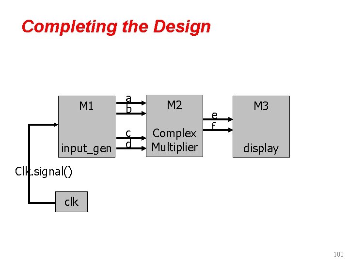 Completing the Design M 1 a b M 2 input_gen c d Complex Multiplier