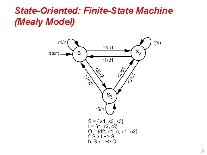 State-Oriented: Finite-State Machine (Mealy Model) 18 