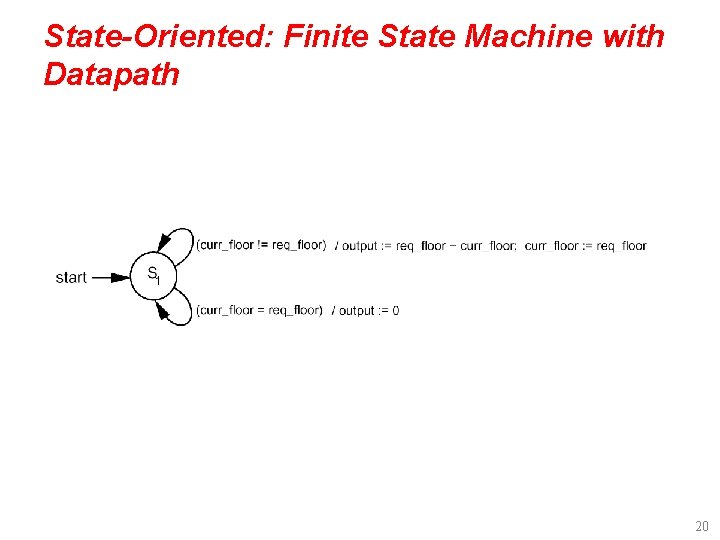 State-Oriented: Finite State Machine with Datapath 20 