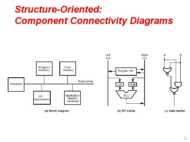 Structure-Oriented: Component Connectivity Diagrams 31 
